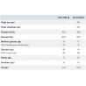 Frysetørret ret MX3 Nutrition Chokoladefondue med frugt