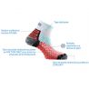 Chaussettes Thyo SOCQUETTE PRO MARATHON GREEN S (BLANC / TRICOLORE)