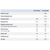 Plats lyophilisé MX3 NUTRITION Muesli exotique 
