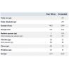 Gefriergetrocknetes Gericht MX3 Nutrition Himbeermousse