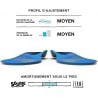 Superfeet Active Support Medium Arch-45/46,5 ()