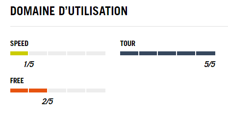 fixation, Dynafit, randonnée, rando, ski