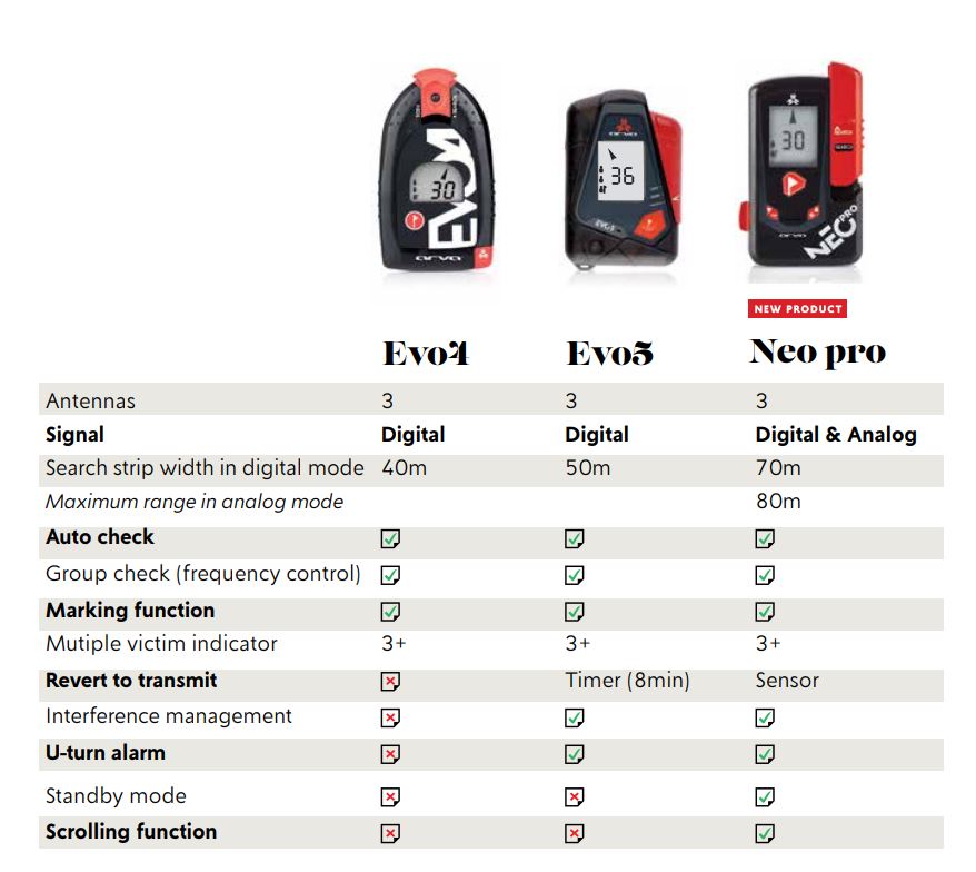 comparatif dva arva